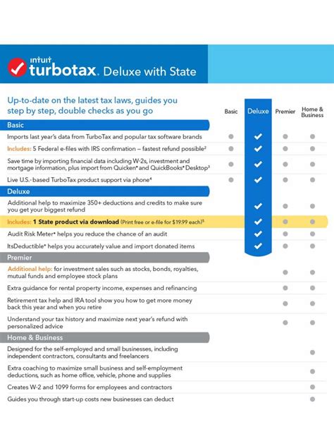 Turbotax Deluxe Federal And State Cd Turbotax Premier