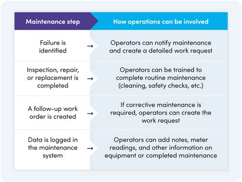 The Ultimate Guide To Aligning Operations And Maintenance