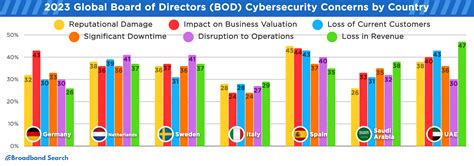 Essential Cyber Security Facts For Business Owners Broadbandsearch