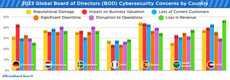 28 Essential Cyber Security Facts For Business Owners BroadbandSearch