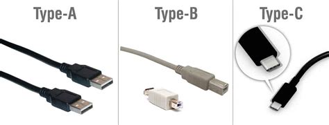 Usb Type C Explained Ultimte Guide Display Ninja