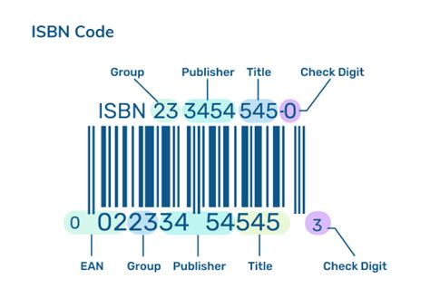 Guide To Barcodes Asin Upc Ean Isbn Sku Sellerskills