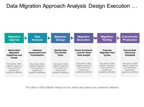 Data Migration Approach Analysis Design Execution And Testing Presentation Graphics