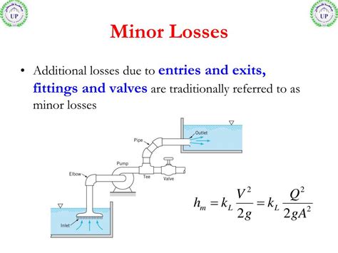 Ppt Head Losses Powerpoint Presentation Free Download Id5233448