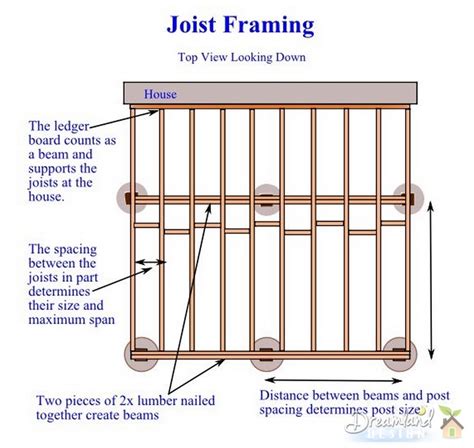 Deck Framing How To Determine Deck Framing Lumber Sizes Building A