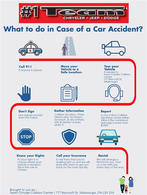 Accident Infographic