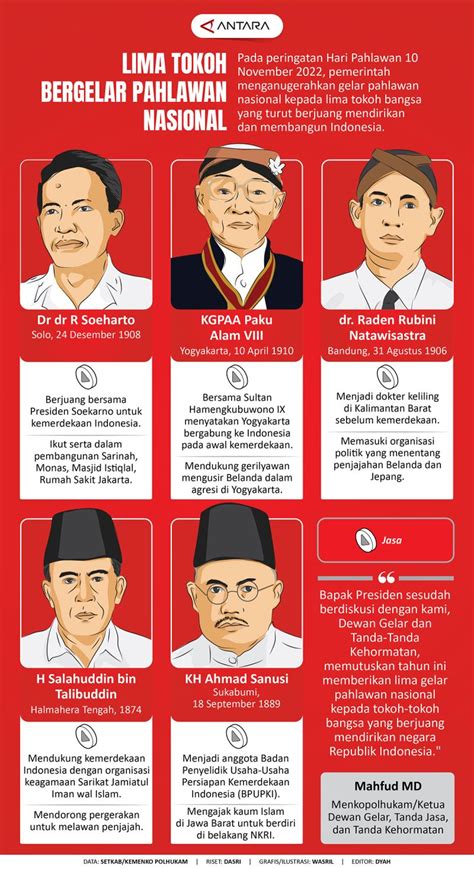 Lima Tokoh Bergelar Pahlawan Nasional Infografik ANTARA News