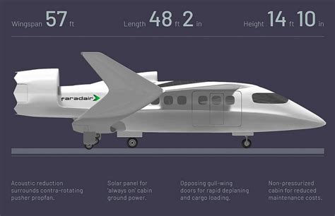 Faradair Beha Bio Electric Hybrid Aircraft Wordlesstech