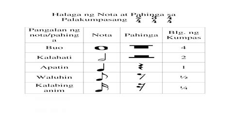 May guardian angel ba tayo? Halaga Ng Nota at Pahinga