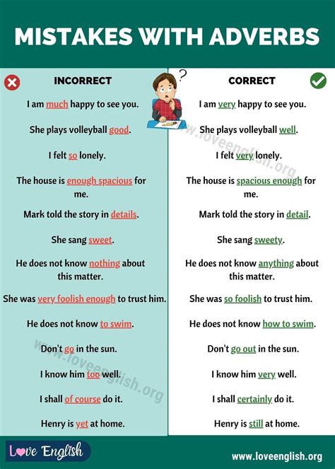 Mistakes with Adverbs: Common Grammar Mistakes in English ...