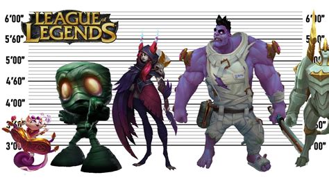 League Of Legends Size Comparison The Biggest Characters Of League Of
