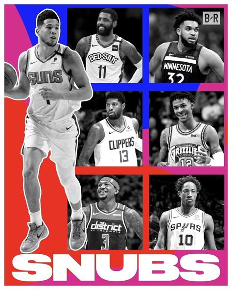 2020 Nba All Star Game Snubs Whos The Biggest All Star Snub 🤔 By