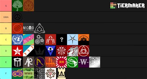 Scp Groups Of Interest Tier List Community Rankings Tiermaker SexiezPicz Web Porn