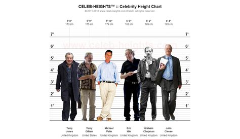 Height Comparison Chart Celebrities A Visual Reference Of Charts Chart Master