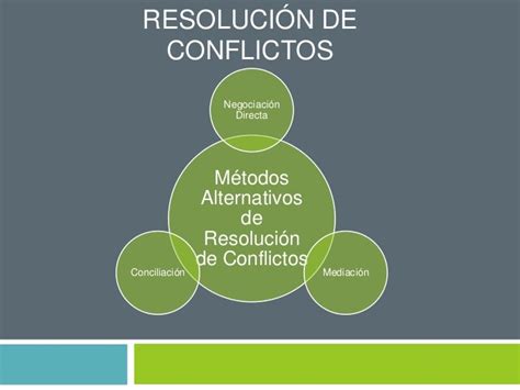 Métodos Alternativos De Resolución De Conflictos