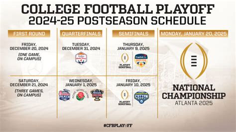 College Football Playoff Schedule Unveiled For 12 Team Field In 2024 2025