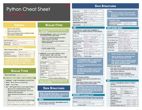 Cheat Sheet Of Machine Learning And Python And Math Cheat Sheets