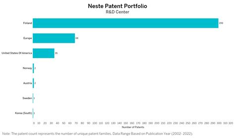 Neste Patents Key Insights And Stats Insightsgate
