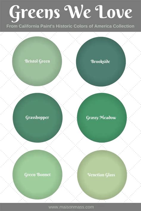 6 Historic Green Paint Colors We Love • Maison Mass