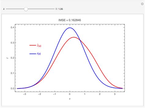 Variance Bias Tradeoff Wolfram Demonstrations Project