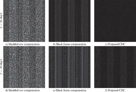 Figure 3 From Fixed Pattern Noise Column Drift Compensation Cdc For