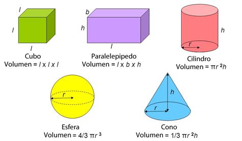 Definición De Volumen