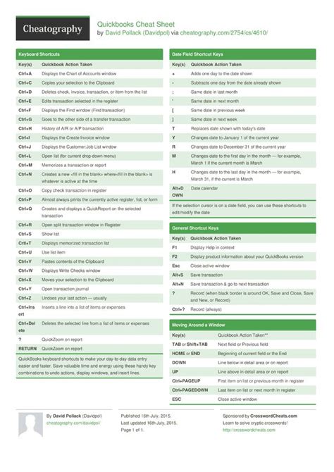 Quickbooks Cheat Sheet From Davidpol Common Shortcut Keys For Data Entry Bookkeeping And