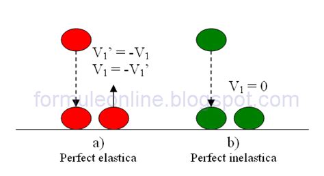 Fizica Clasa 9 Problema Rezolvata 123 Formuleonline