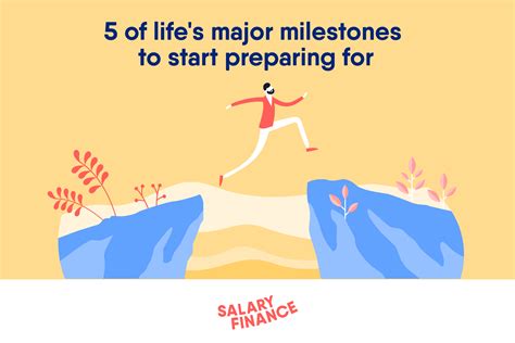 5 Of Lifes Major Milestones To Start Preparing For