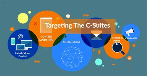 Targeting The C Suite How To Market Your Content Effectively
