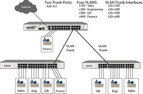 Compare avaya ethernet switches vs. Vlan Diagram And Configuration - Free Wiring Diagram