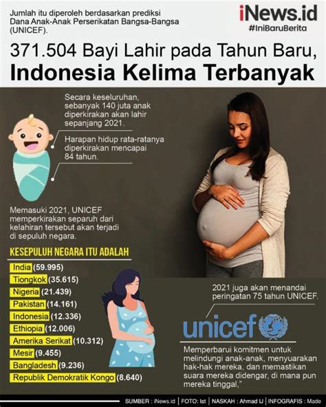 Keimanan bayi yang baru lahir. Infografis 371.504 Bayi Diperkirakan Lahir pada Tahun Baru