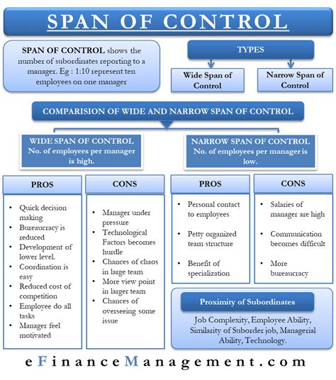 💌 Span Control In Management What Is The Ideal Span Of Control 2022