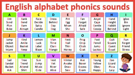 Alphabet Phonics Sounds In English 🤔 Learn With Examples Youtube
