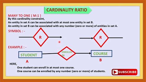 Entity Cardinality What Is The Cardinality Of Entity Relationship