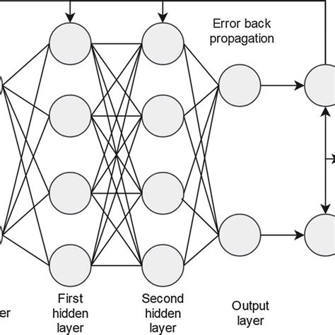 The Structure Of The Neural Network Model Download Scientific Diagram