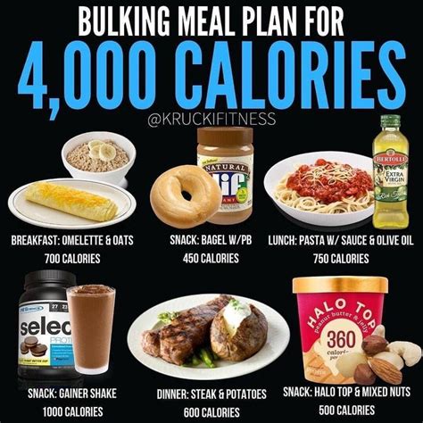 BULKING MEAL PLAN FOR CALORIES High Calorie Meals Bulking Meals Bulking Meal Plan