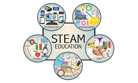 Steam Education Why Integrate Arts Into Stem
