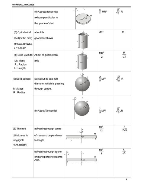 System Of Particles And Rotational Motion Class 11 Notes Jee And Neet