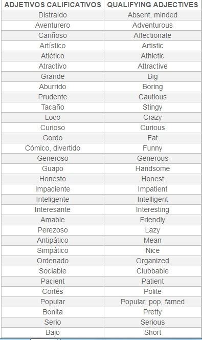 Lista De Adjetivos Calificativos Para Personas En Ingles Y Español