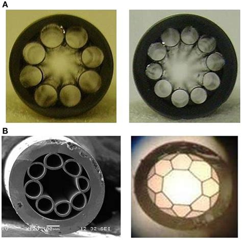 Frontiers Chalcogenide Glass Hollow Core Microstructured Optical