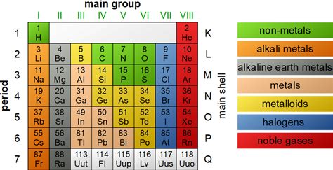 Periodic Table Tec Science