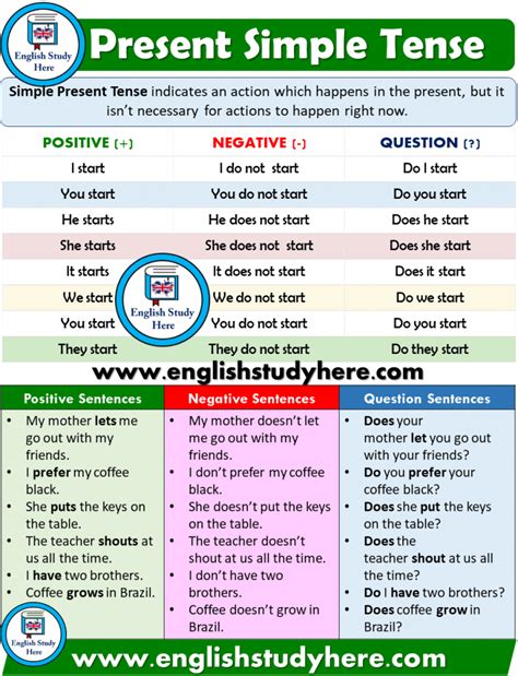 Present Simple Tense Detailed Expression English Study Here