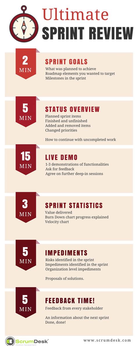 How To Do Great Sprint Review Scrumdesk Scrum Correctly