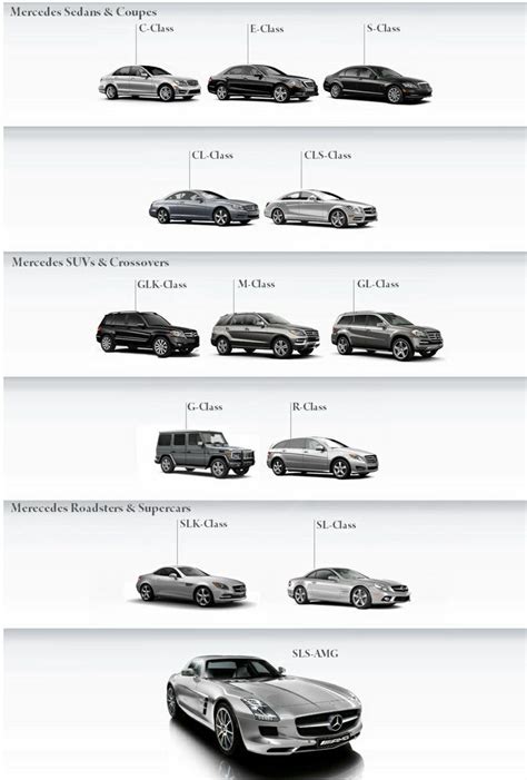 Mercedes Benz Naming Conventions Mercedes Car Mercedes Benz Cars