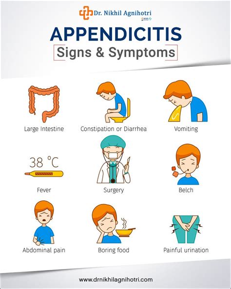Symptoms And Treatment Of Appendicitis