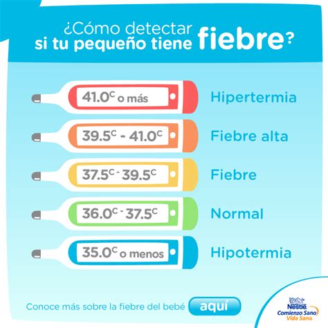 Cual Es La Temperatura Normal De Un Bebe Aviddiy