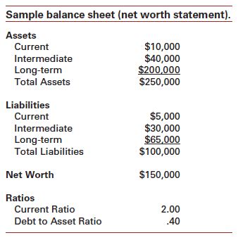 The net worth of a company is also known as stockholder's equity and shareholder's equity. Understanding Net Worth