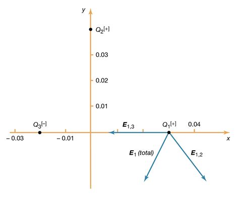 Dimensional Formula Of Electric Field Intensity