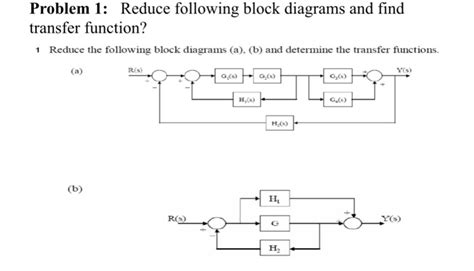 Solved: Problem 1: Reduce Following Block Diagrams And Fin ...